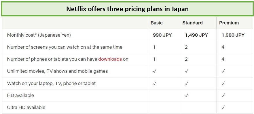 netflix-japan-price-to-get-in-Spain