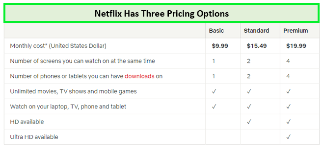 Netflix-Price-in-France