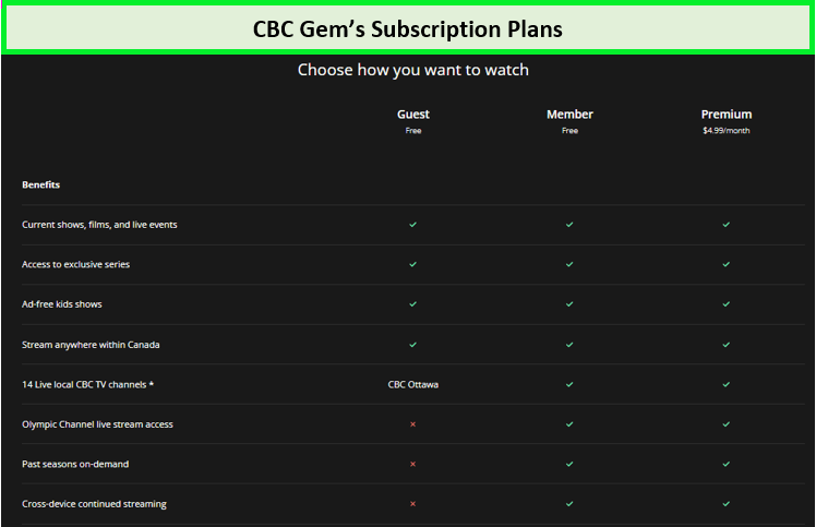 cbc-gem-plans-in-Italy