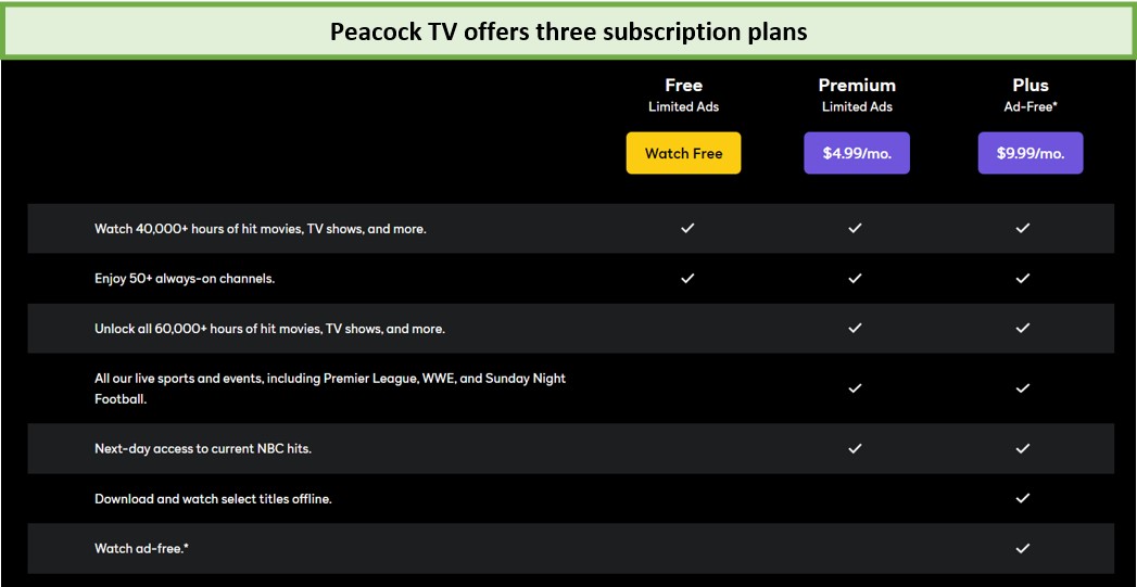 peacock-tv-pricing-plans