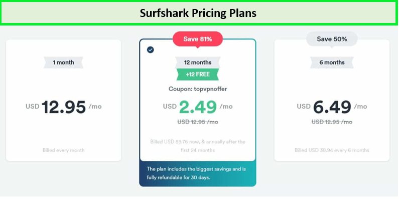 surfshark-pricing-plan-in-Hong Kong