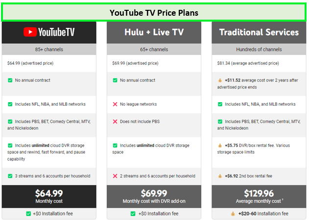 How Much Does YouTube TV Cost?