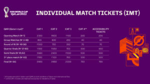 FIFA-2022-Ticket-Prices