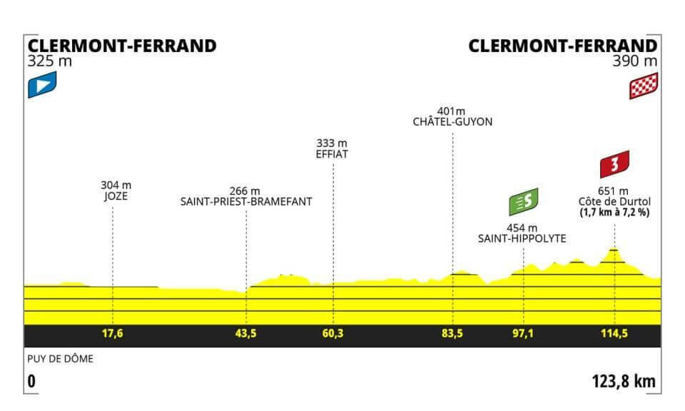 STAGE-1-Clermont-Ferrand-loop
